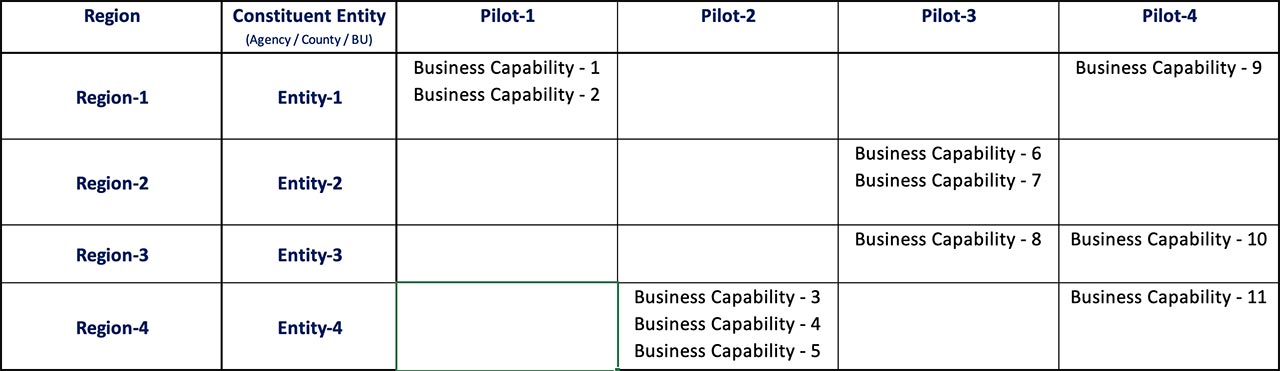 Six Questions to Help Set Up an Effective Pilot and System Rollout Graph1